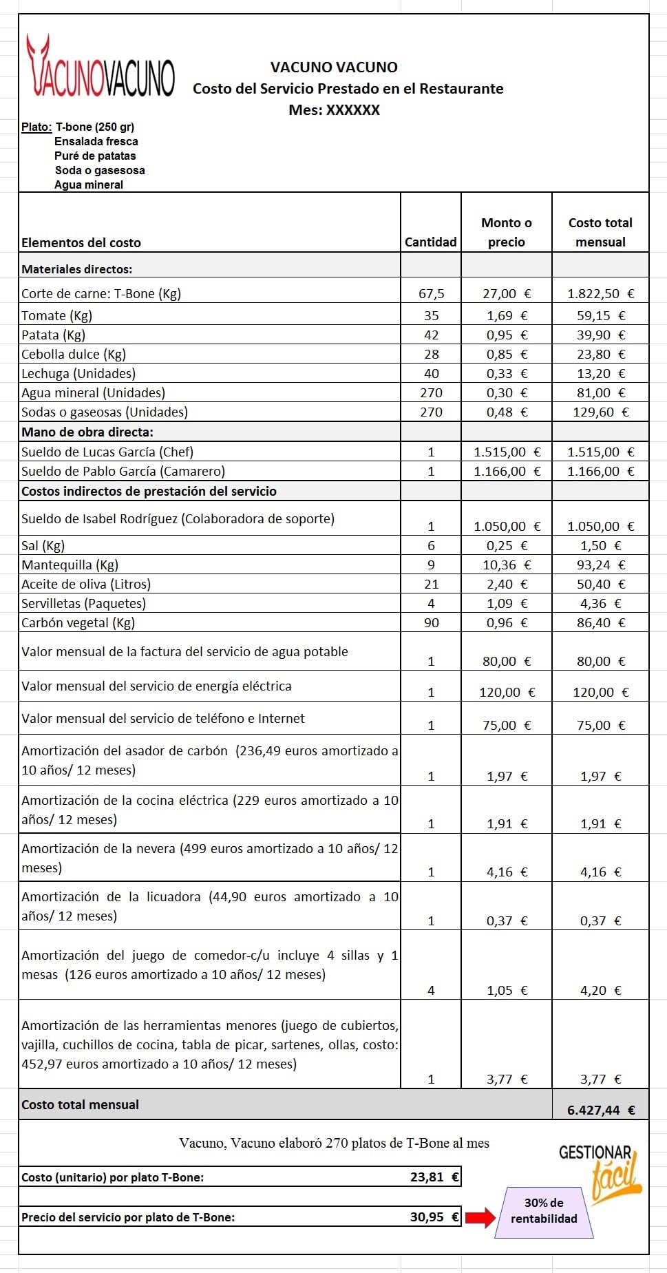 Estructura de costos para el servicio del plato T-Bone.