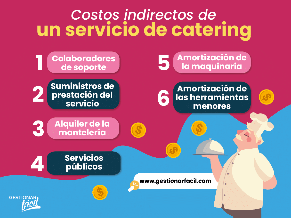 Costos indirectos de un servicio de catering.