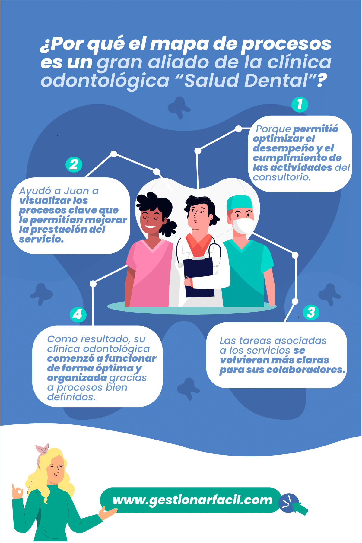 Mapa de procesos: ¿Por qué es un gran aliado de la clínica “Salud Dental”?