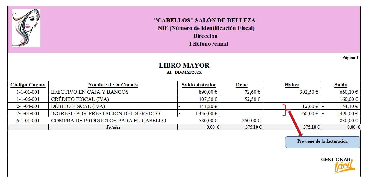 Contabilidad en la nube para un salón de belleza | Gestionar Fácil