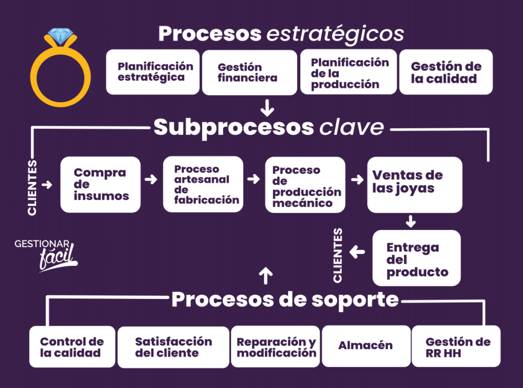 Crecimiento interno para empresa minorista: 4 estrategias más 3