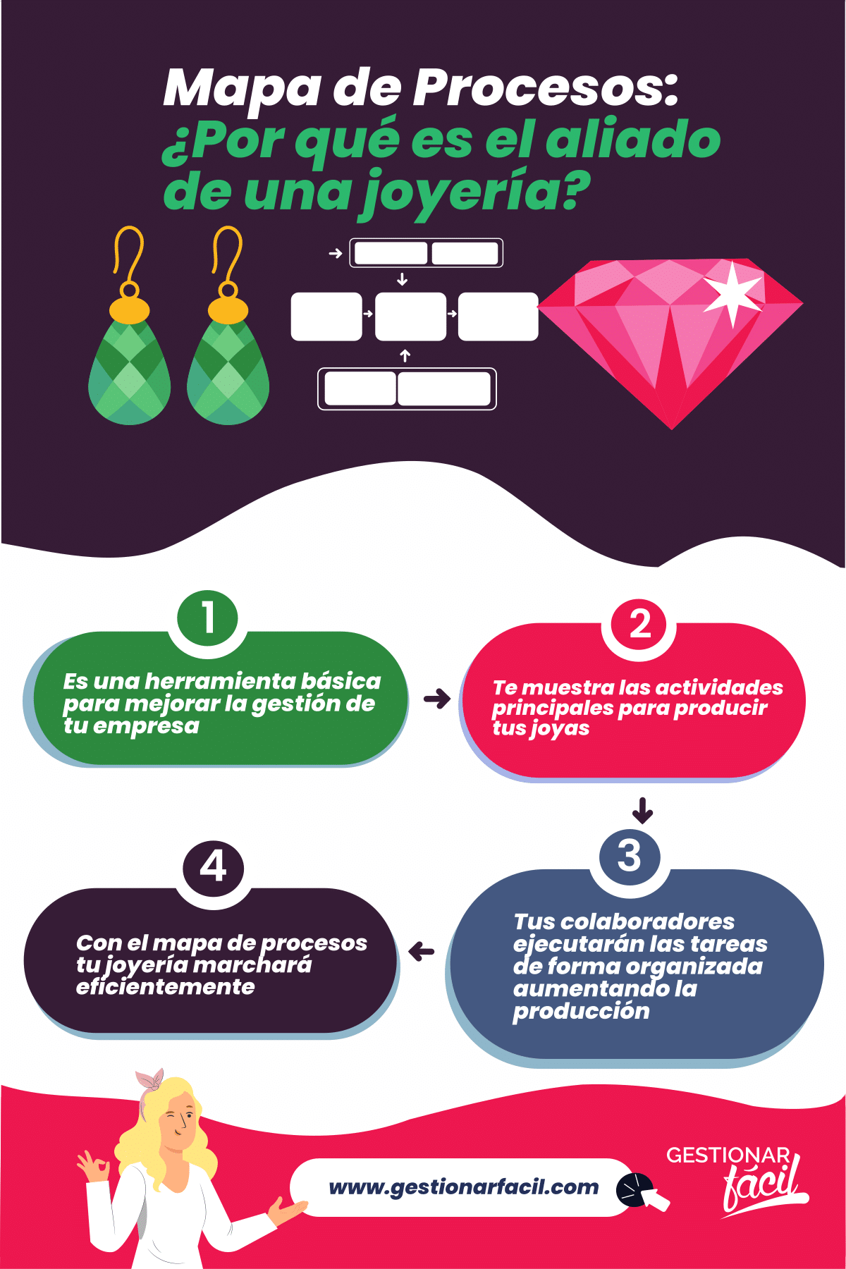 Mapa de Procesos: ¿Por qué es el aliado de una joyería?
