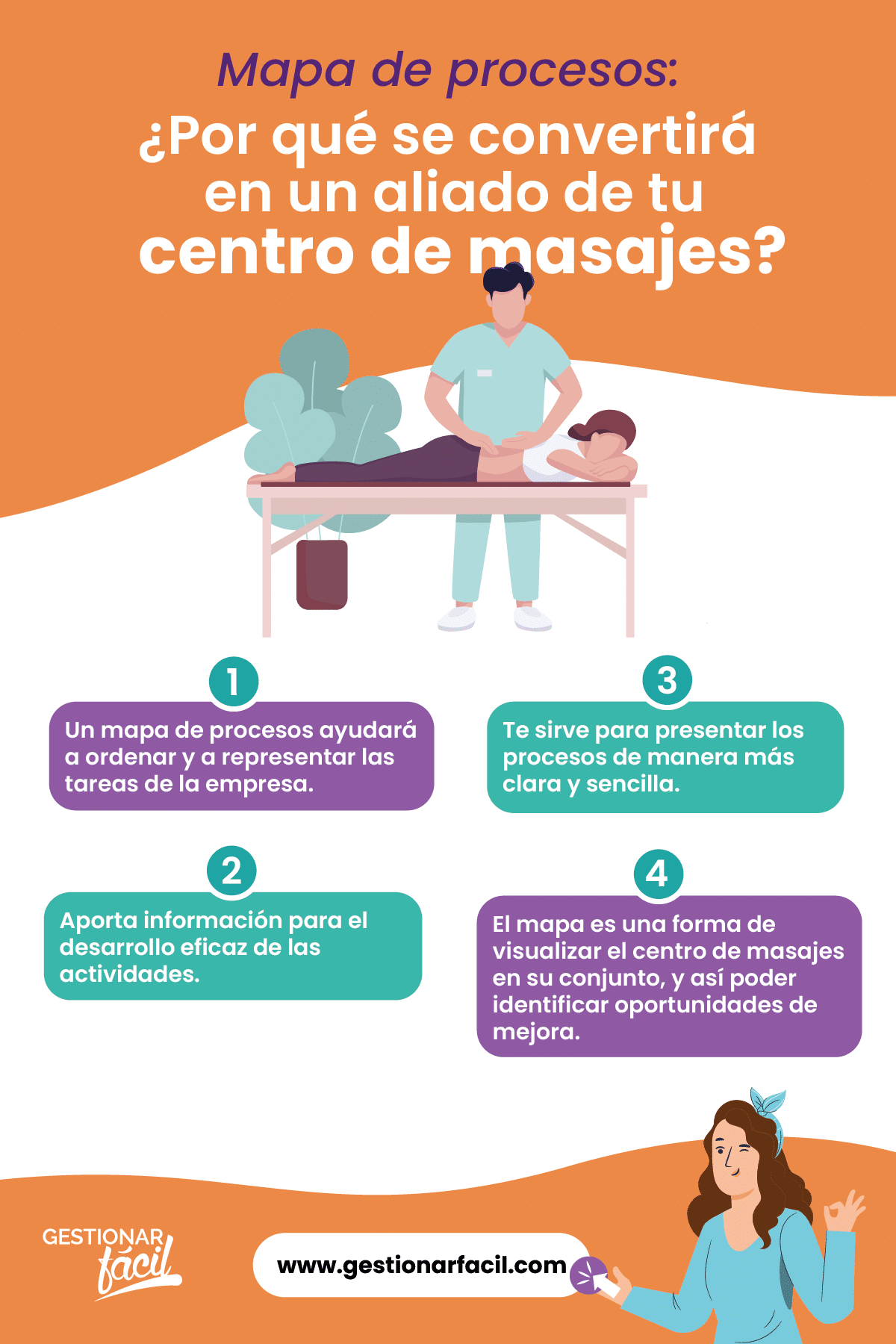 Razones para diseñar un mapa de procesos en una empresa de salud y relajación