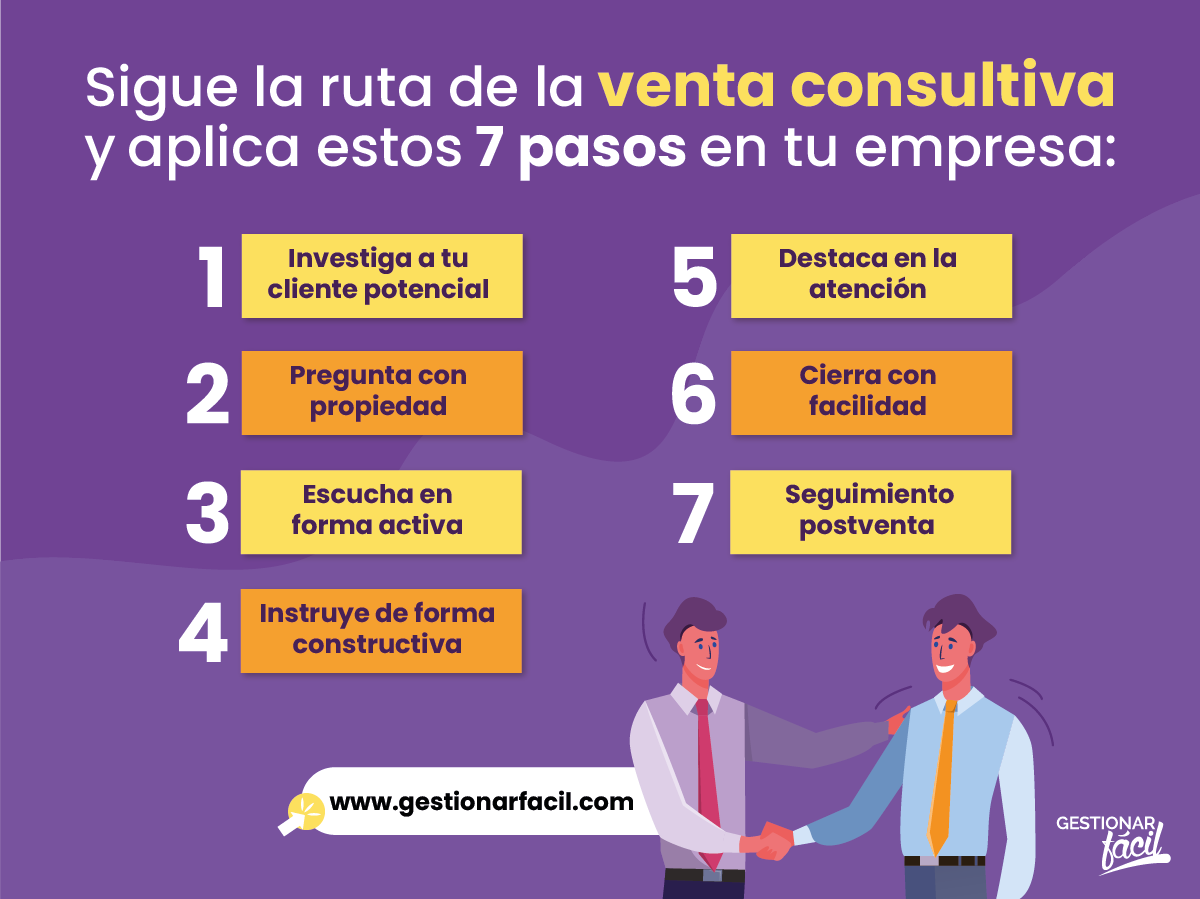 Pasos para aplicar la técnica de ventas consultiva