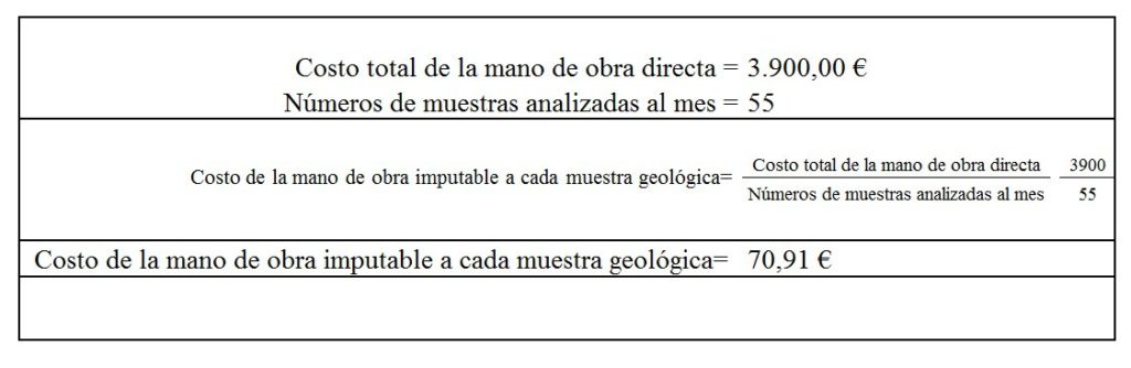 costos de servicio de una empresa consultora