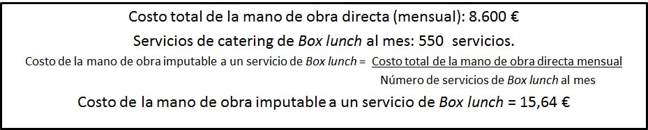 Costo de la Mano de Obra Directa para un servicio de Box lunch.