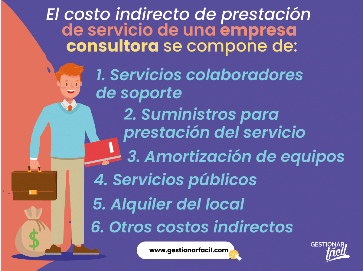 Costo indirecto de prestación de servicio de una empresa consultora en Geología Aplicada.