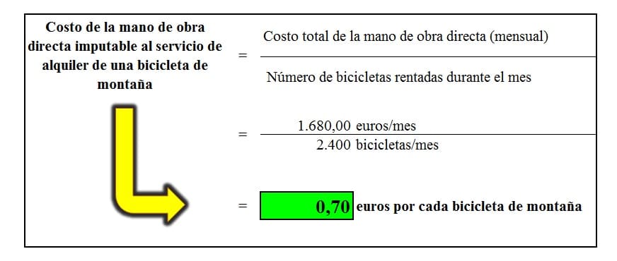 Costo de la mano de obra directa imputable al servicio prestado por Trasla-Bike