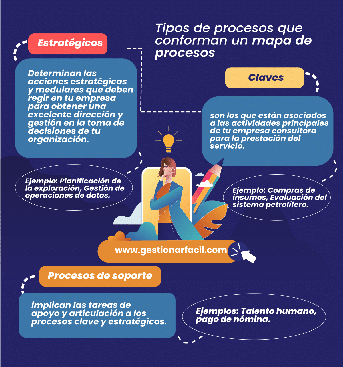 Tipos de procesos para elaborar el mapa y optimizar las actividades de tu empresa.