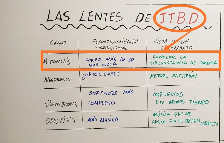 El jobs to be done del batido de McDonald's por las mañanas, es amenizar el trayecto de las personas hasta sus trabajos.