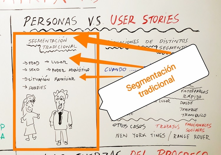 La segmentación tradicional para definir el mercado objetivo (caso de María).
