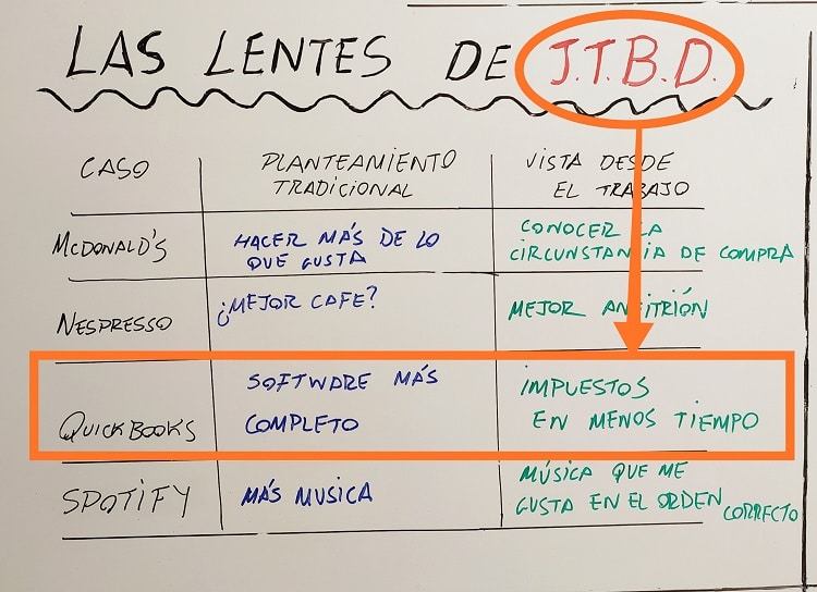 Con el QuickBooks las personas calculan los impuestos, en el menor tiempo posible.