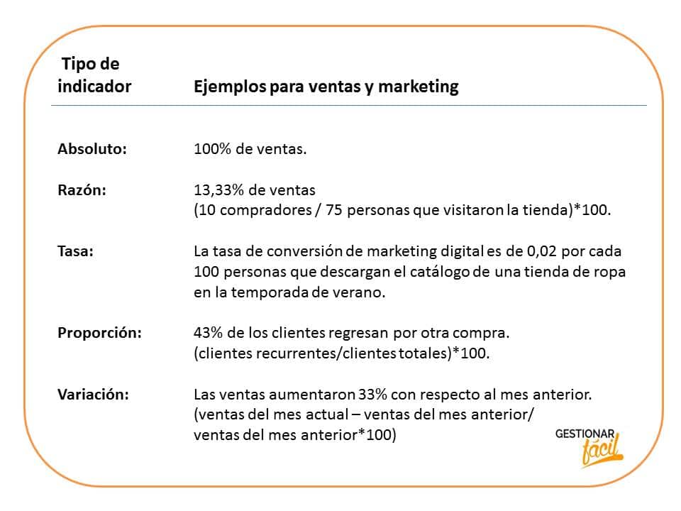 Ficha modelo para elaborar indicadores de ventas y marketing