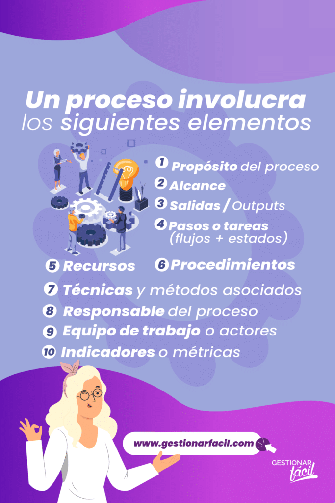 Organiza tu empresa con cada cosa en su lugar