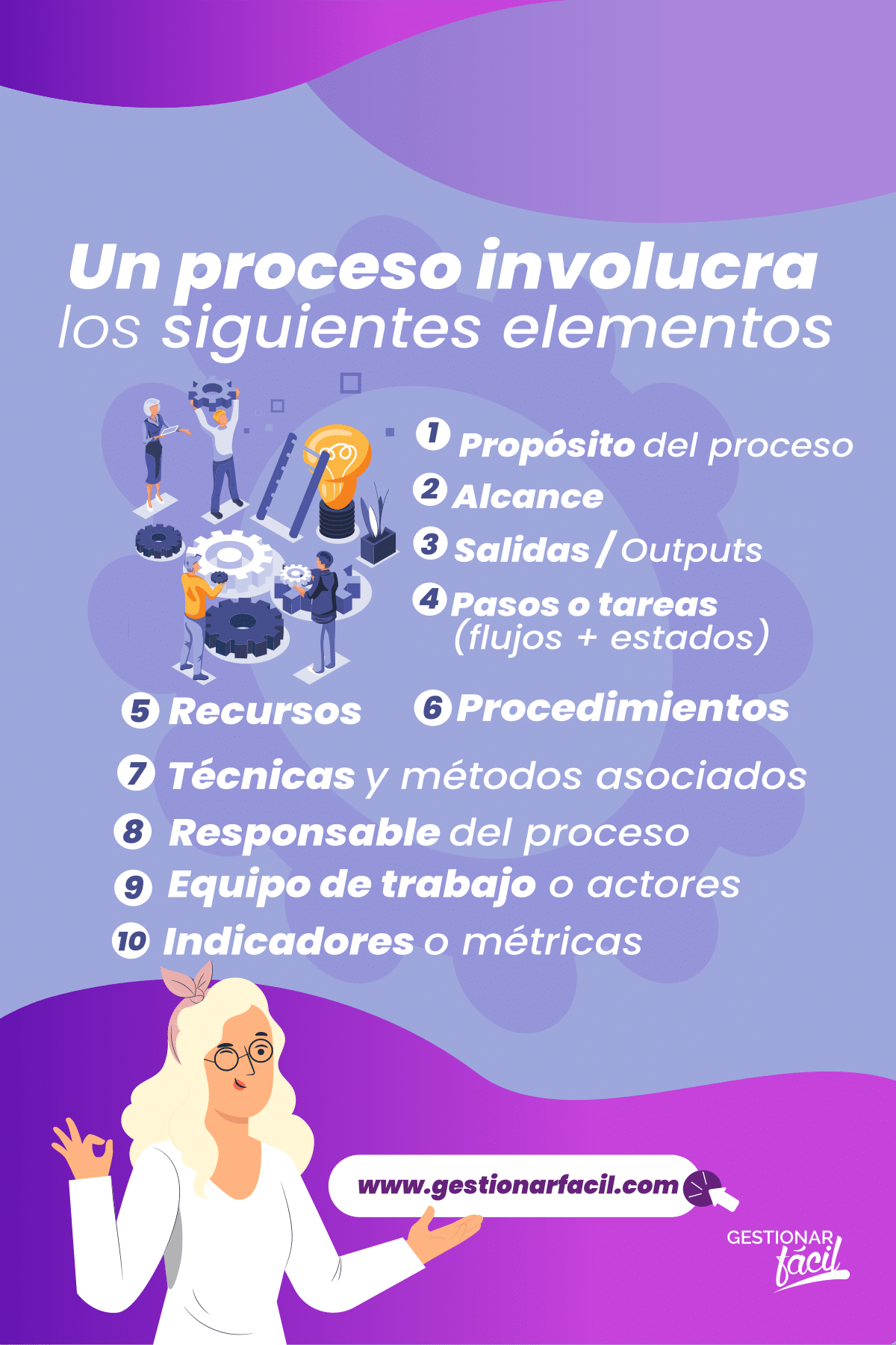 Elementos que incluye un proceso