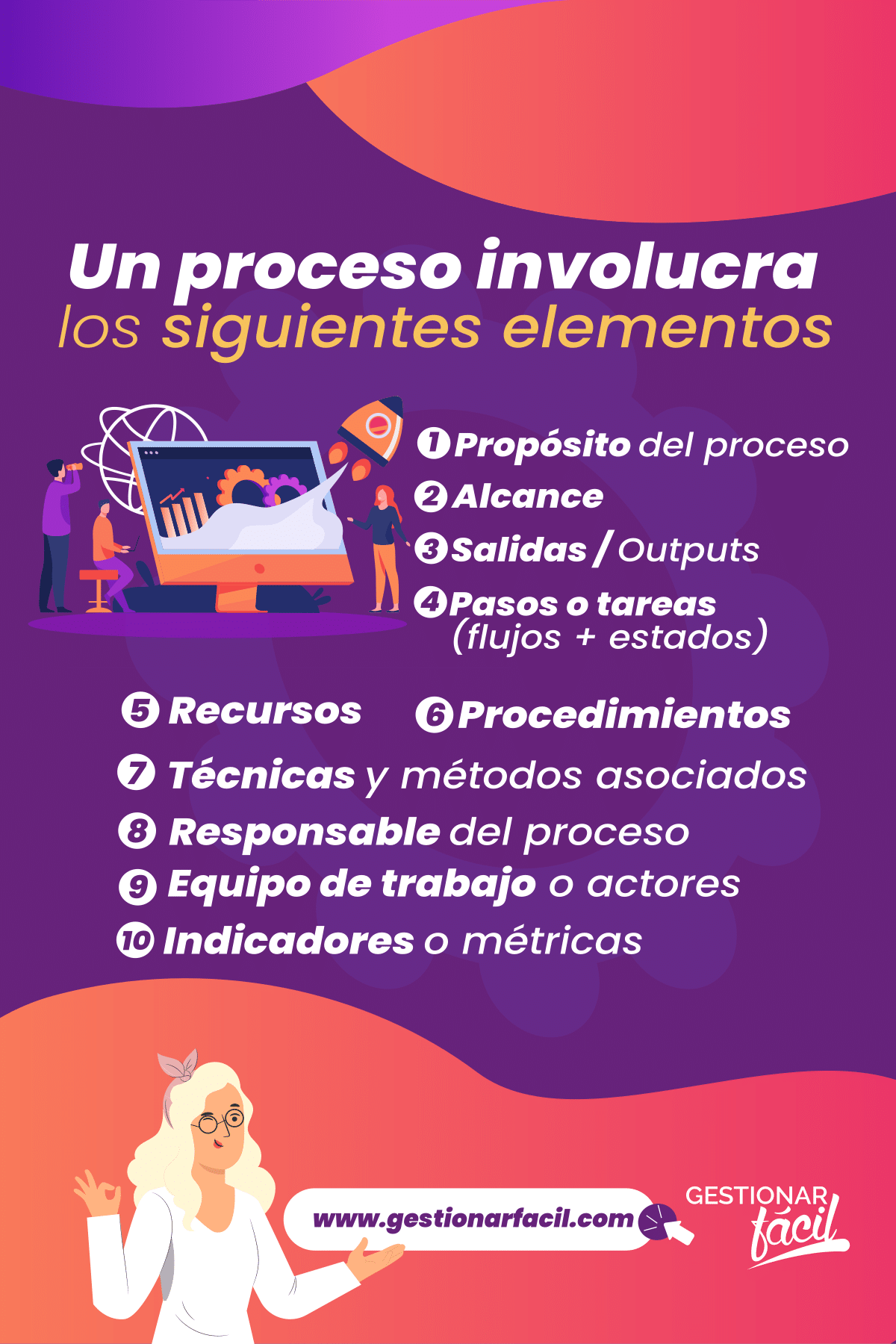 Elementos para definir un proceso en una empresa de servicio.