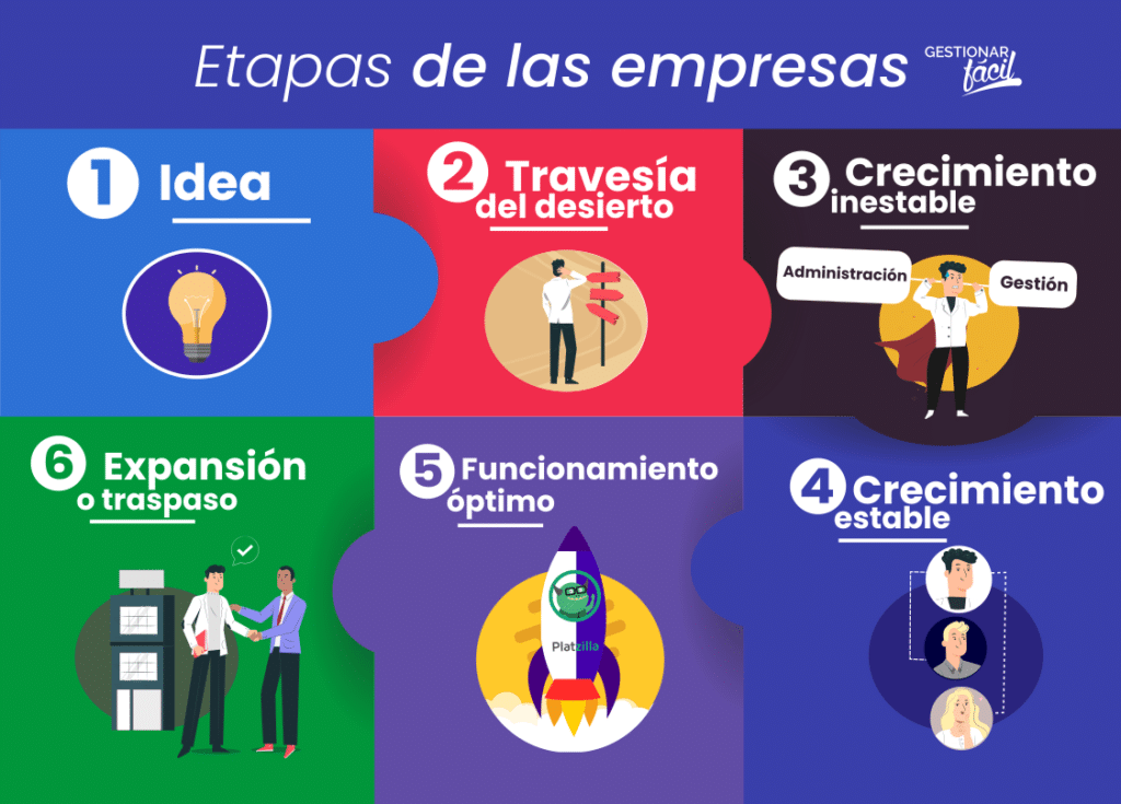 Estrategias e iniciativas para evaluar ideas de negocio 0