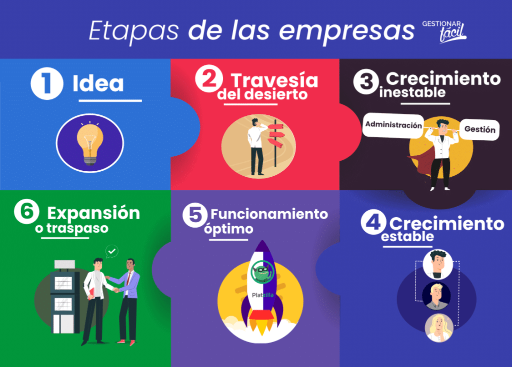 Crecimiento interno en empresas de servicios (I) 1