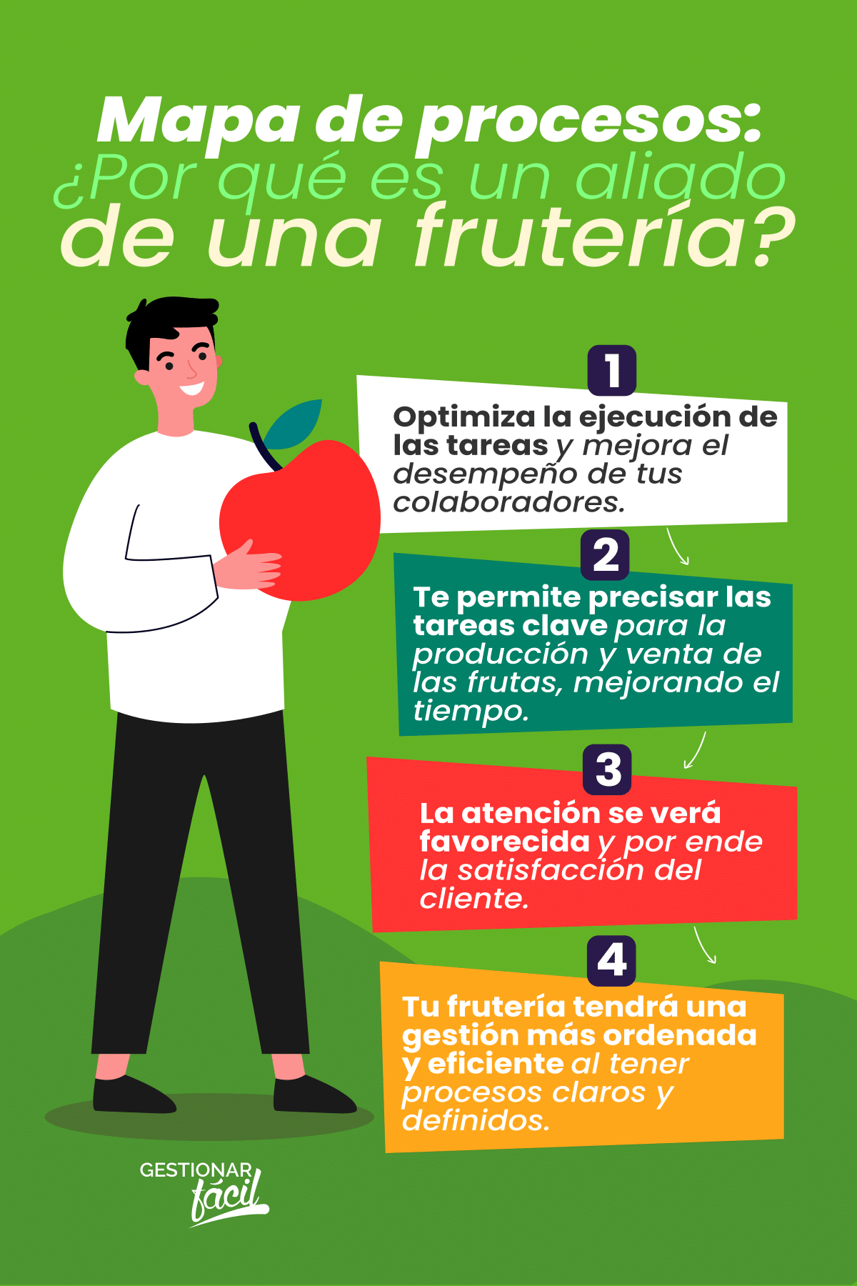 Un mapa de procesos es un gráfico que muestra la forma en que se articula el conjunto de operaciones.