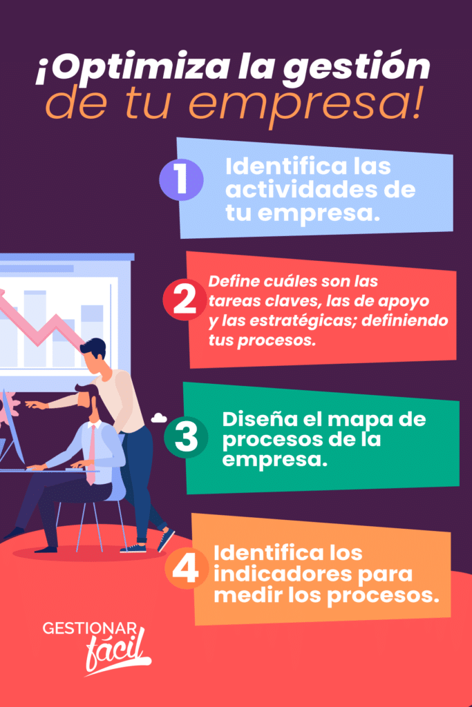 Iniciativas para estrategias de prototipaje de un negocio