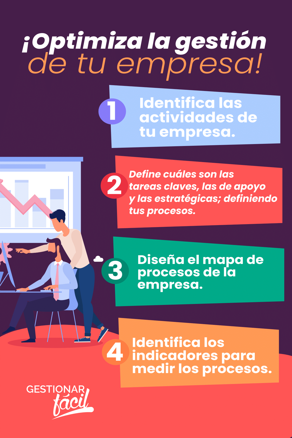 Ruta para diseñar procesos en la empresa.