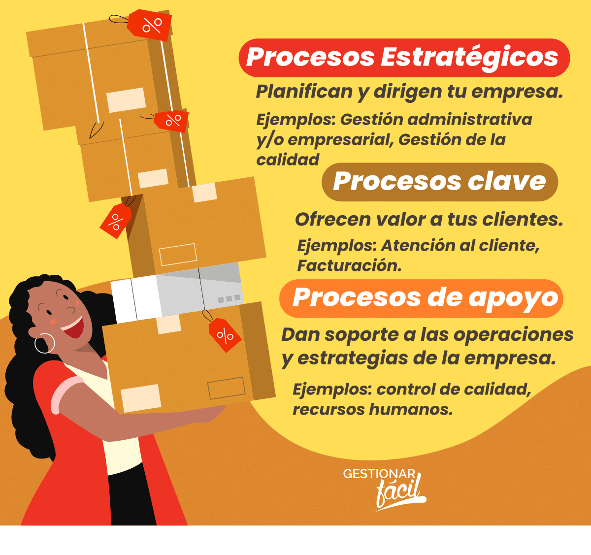 Resumen de venta y de servicio.