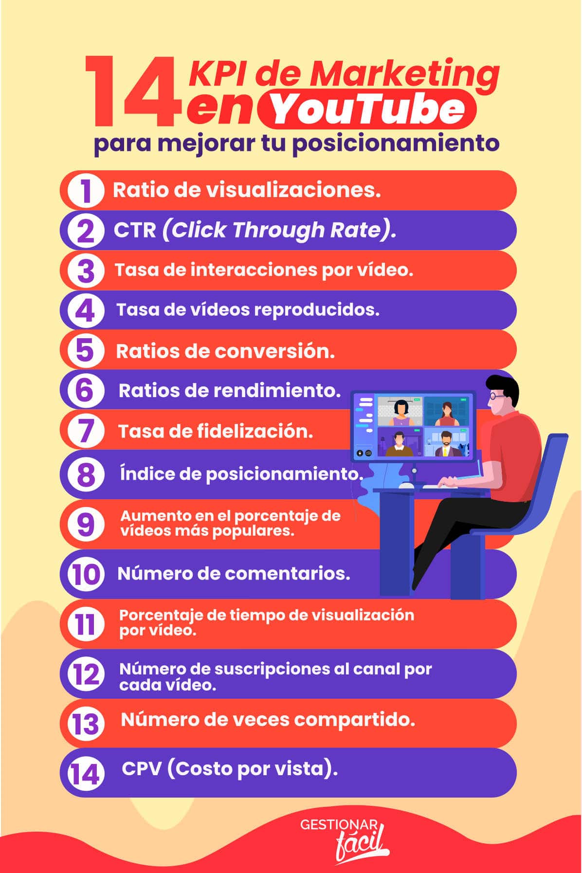 14 kpi de marketing en YouTube para mejorar tu posicionamiento