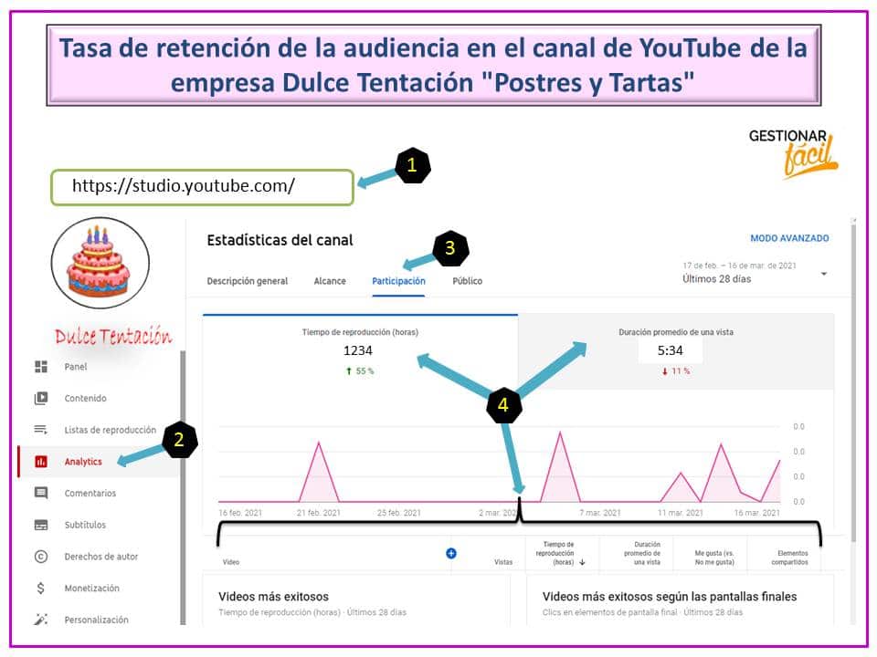 Tasa de retención de la audiencia en el canal de YouTube