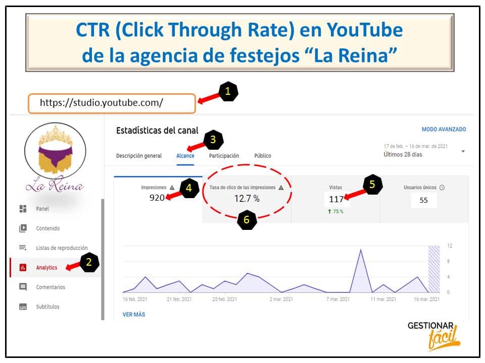 CTR (Click Through Rate) de la agencia de festejos “La Reina”