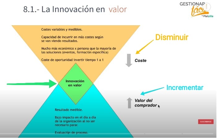 Entrevista Jobs to be done: Innovación en valor.