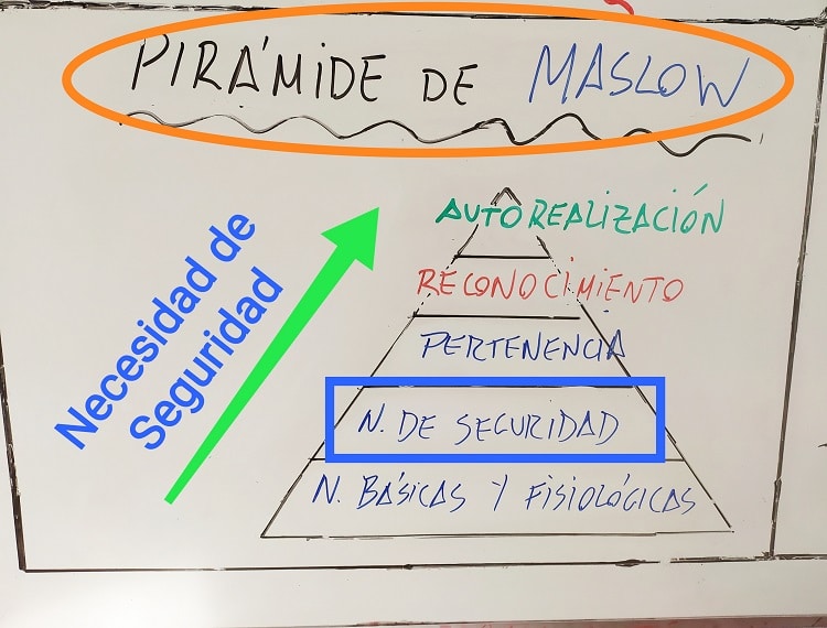 Necesidades de los clientes: seguridad. Pirámide Maslow neuroventas
