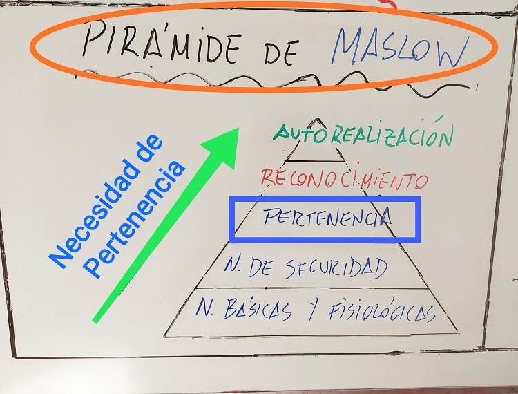 Pertenencia. Pirámide de Maslow en Neuroventas