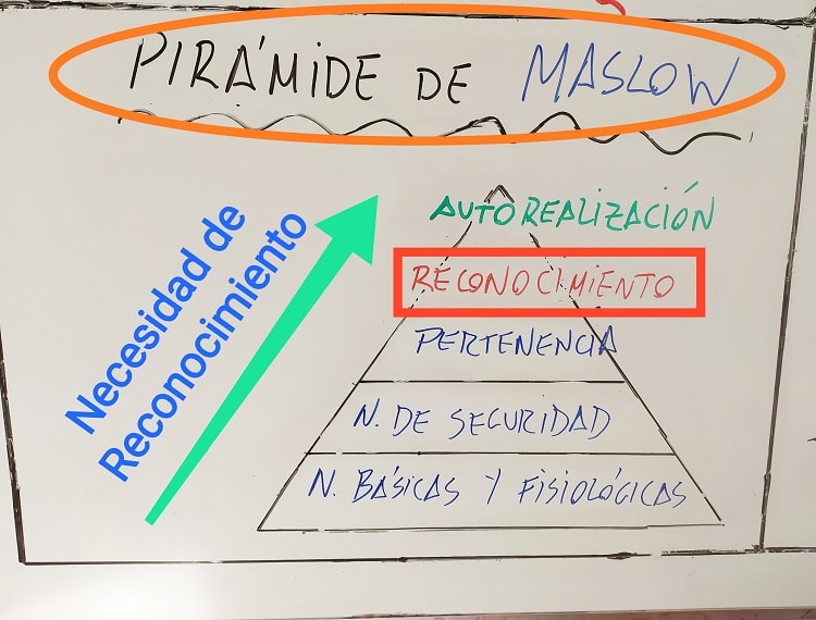 Reconocimiento. Pirámide de Maslow en Neuroventas