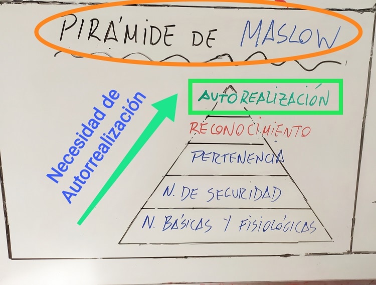 Autorrealización. Pirámide de Maslow en Neuroventas