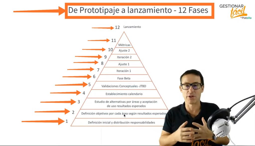 Prototipaje de un centro de masajes