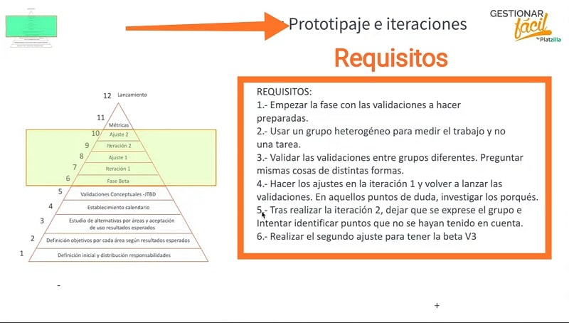 Requisitos para hacer un prototipo de un producto o servicio.