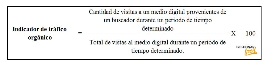 Fórmula para calcular el indicador de tráfico orgánico