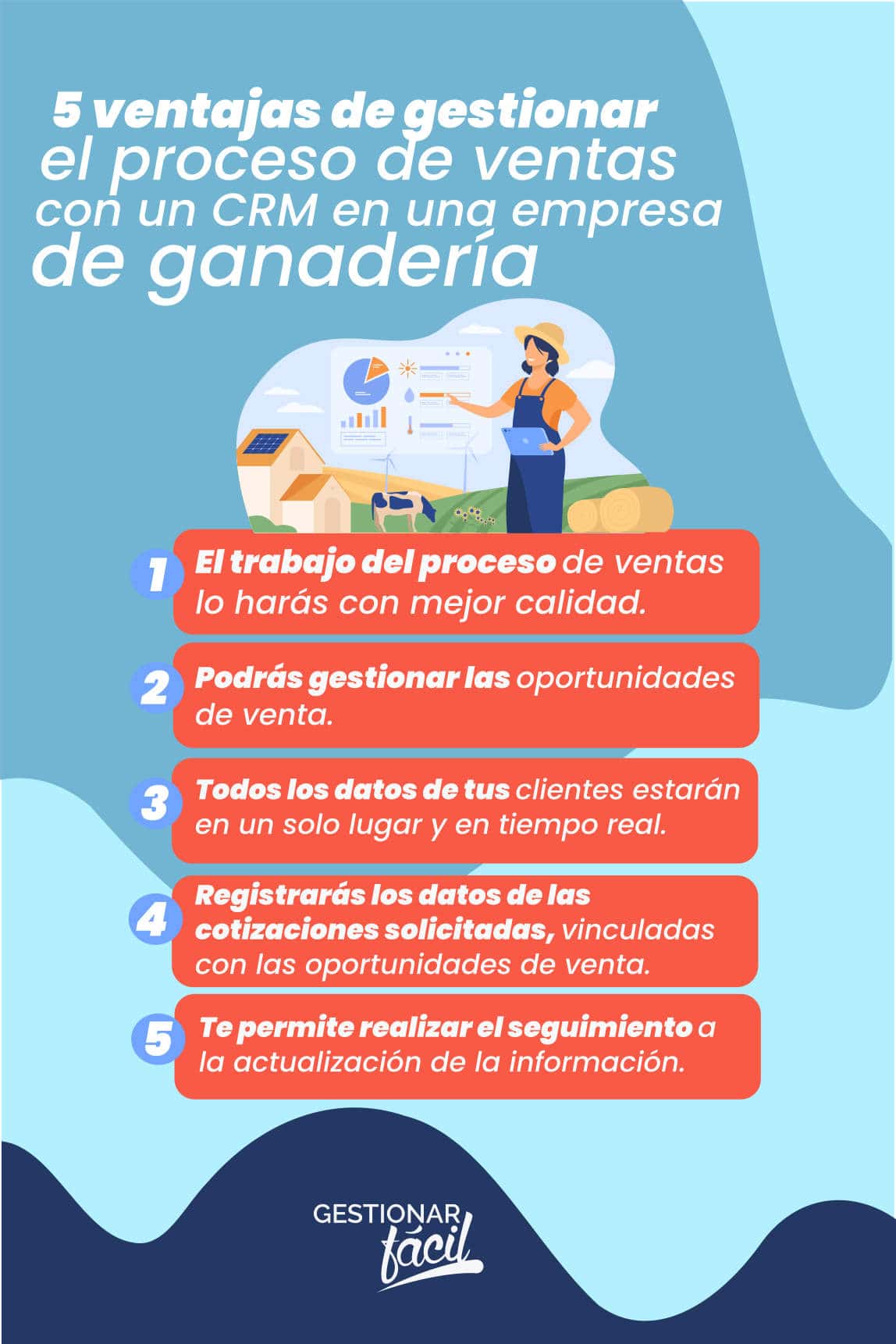 5 ventajas de gestionar el proceso de ventas con un CRM en una empresa de ganadería.