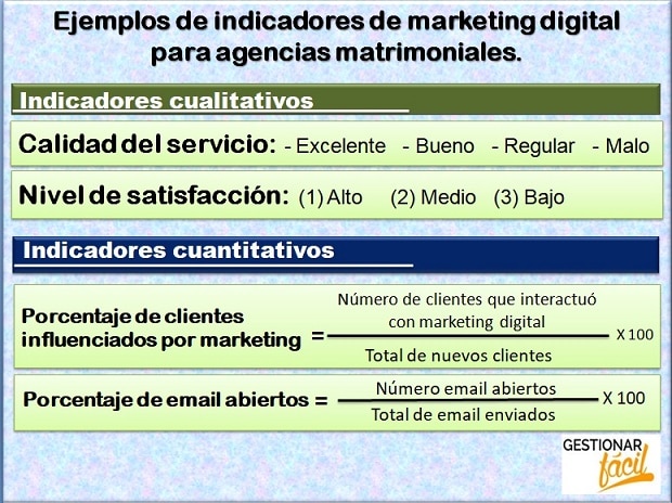Ejemplos de indicadores de marketing digital para agencias matrimoniales.