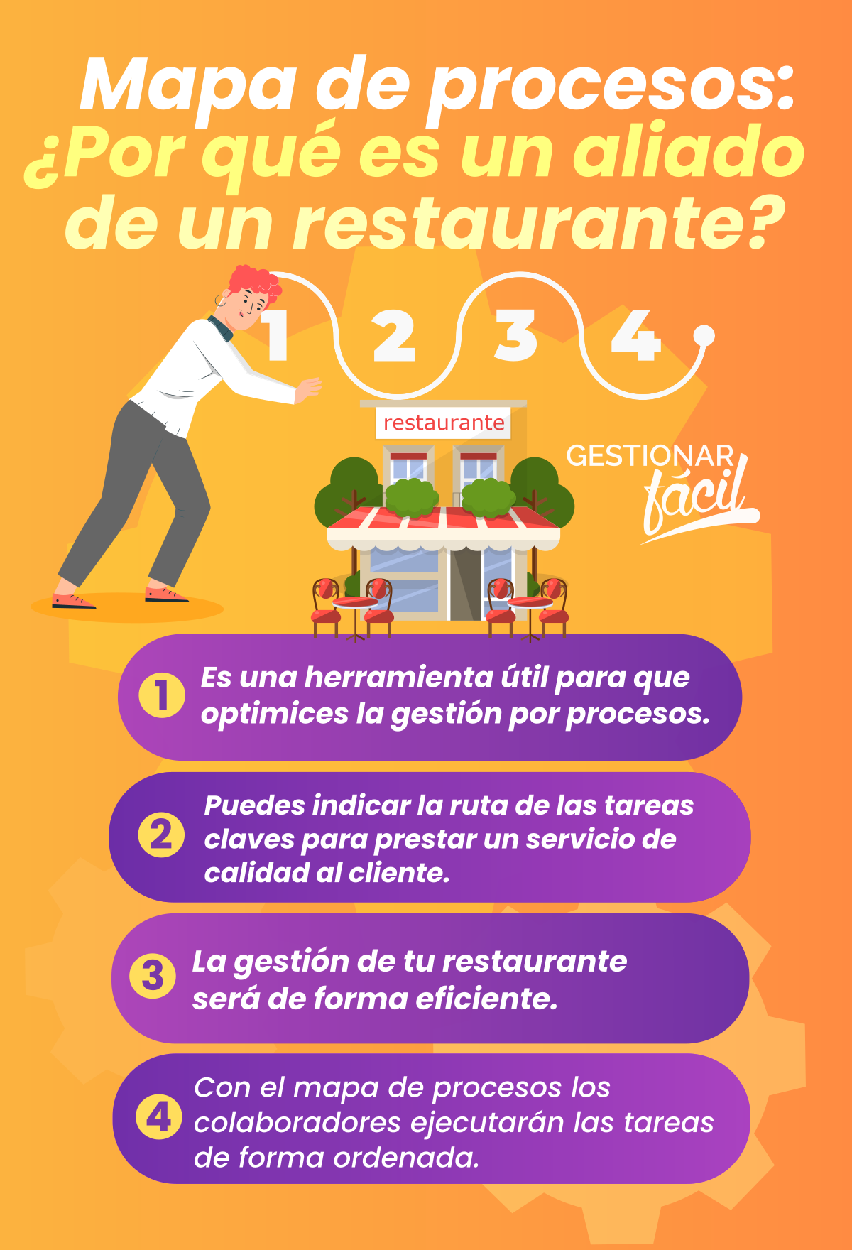 ¿Sabías que un mapa de procesos puede optimizar las tareas de tu restaurante?