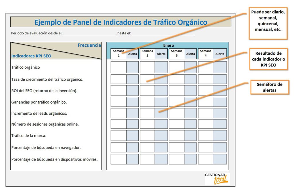 Panel de indicadores de tráfico orgánico