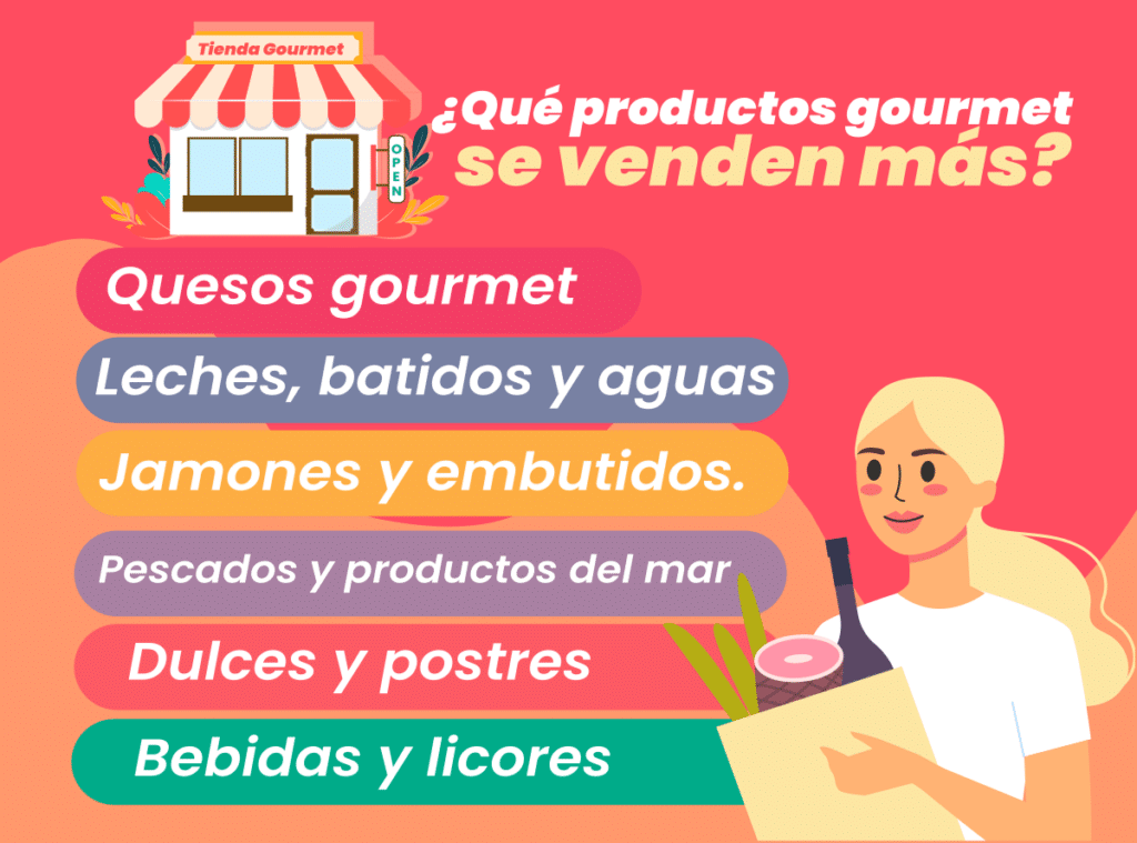 Claves para tener éxito con una tienda gourmet