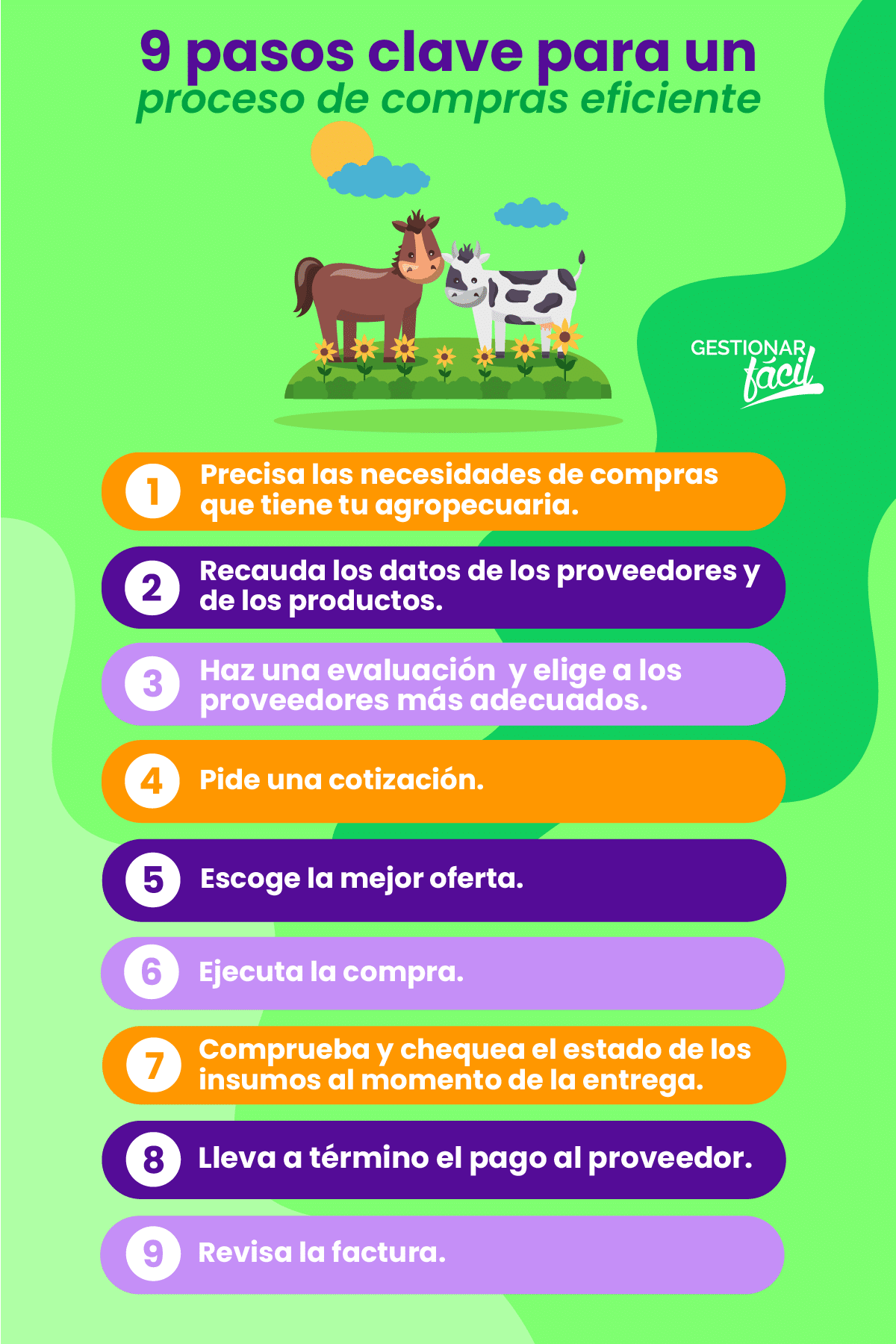 Pasos para gestionar el proceso de compras de tu agropecuaria.