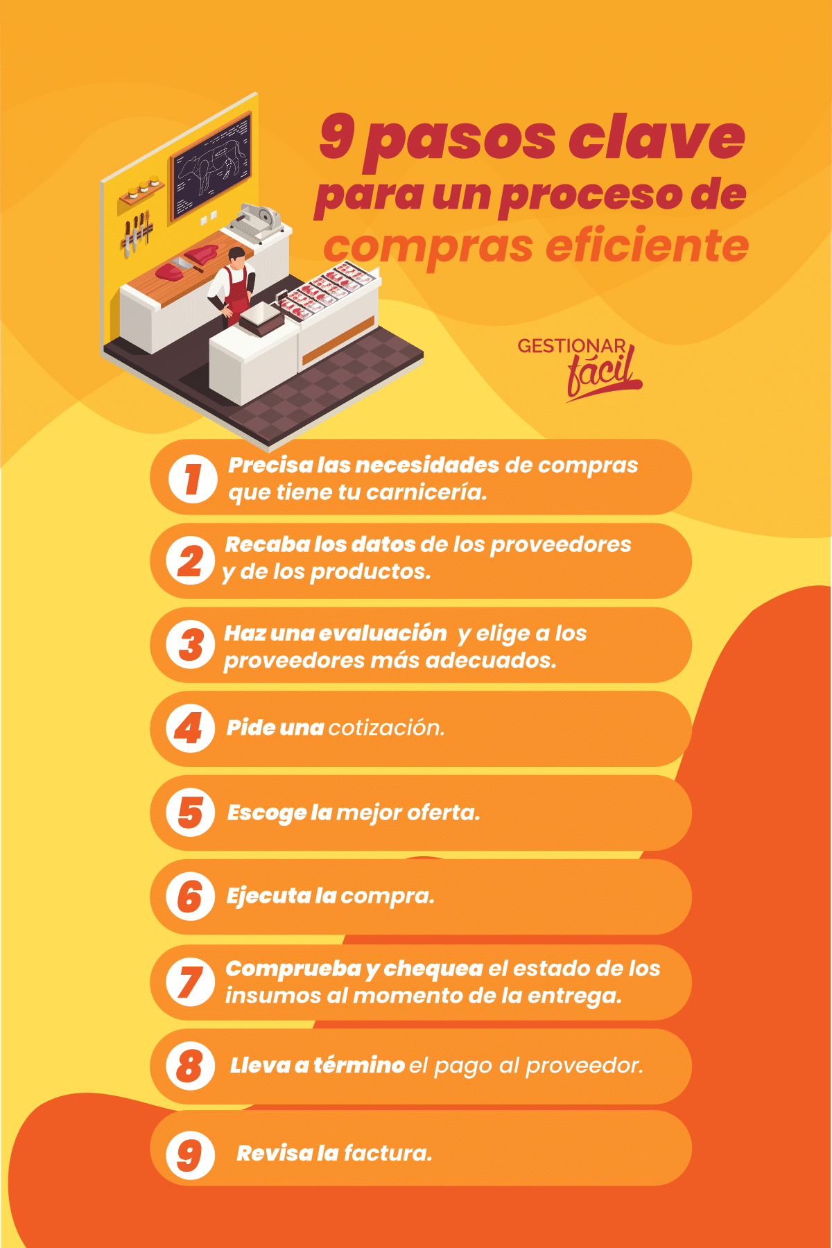 Pasos para gestionar el proceso de compras de tu carnicería.