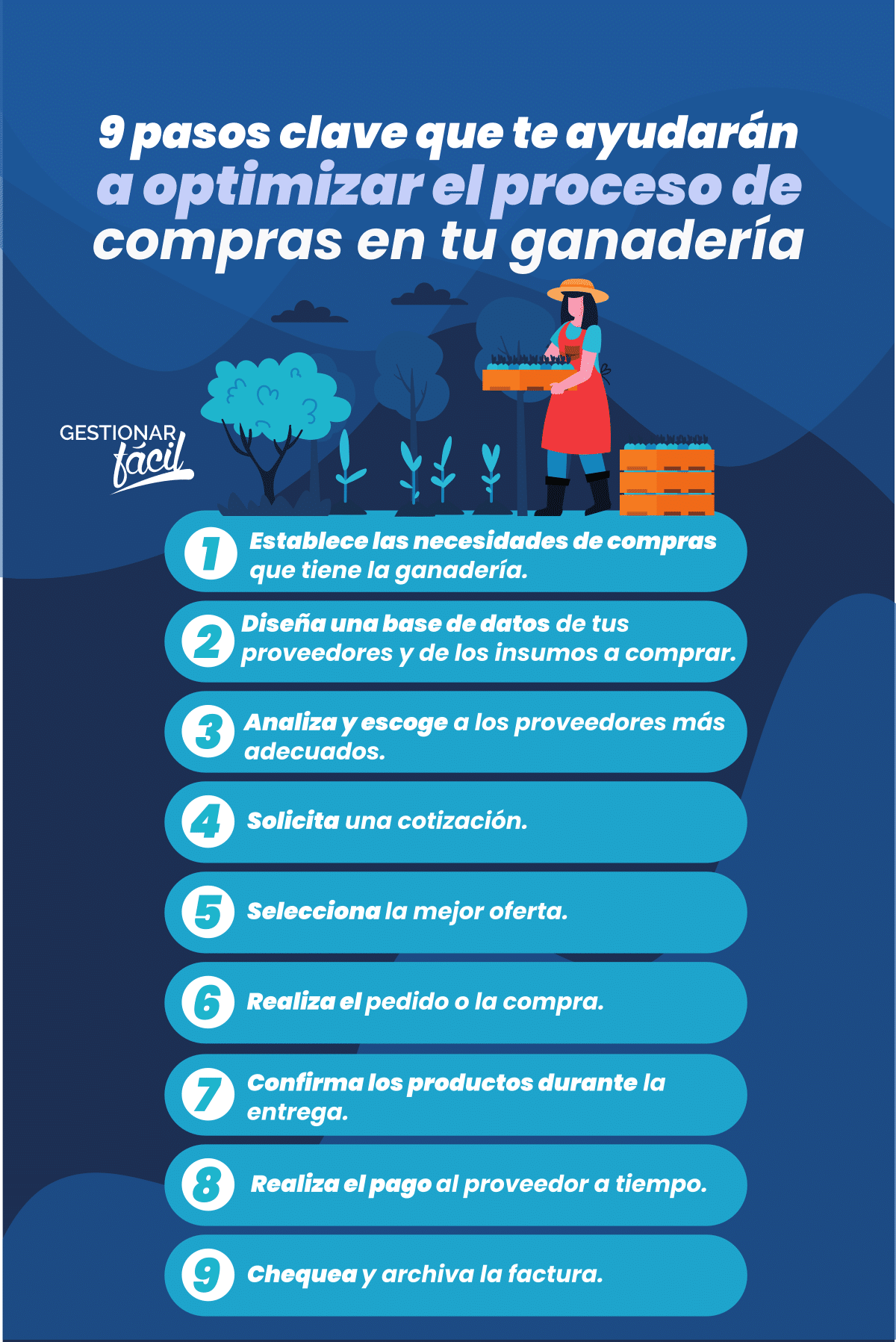 Pasos para gestionar el proceso de compras de tu ganadería.