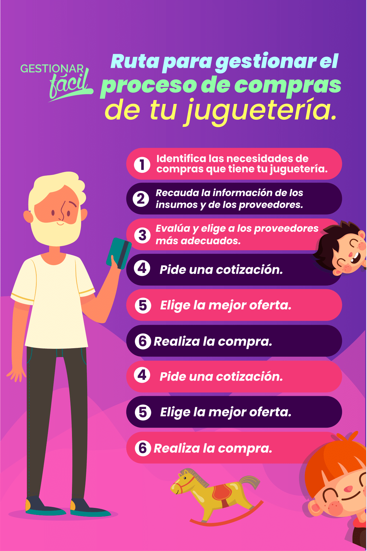 Ruta para gestionar el proceso de compras de tu juguetería.