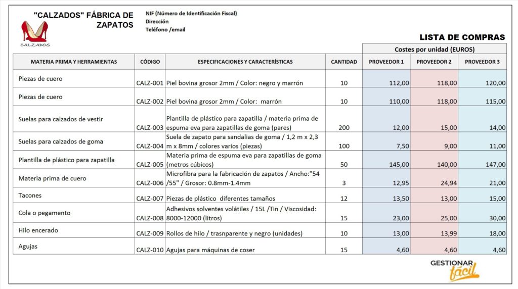 ¿Cómo gestionar el proceso de compras en una empresa? 1