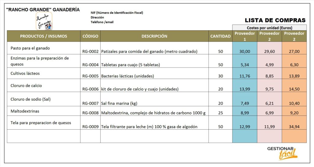 Ejemplo de la relación de compras de una ganadería.