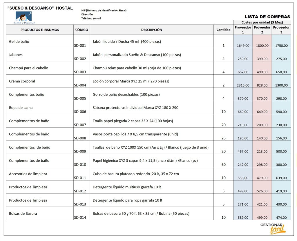 Proceso de compras en un hostal ¿Cómo gestionarlo? 1