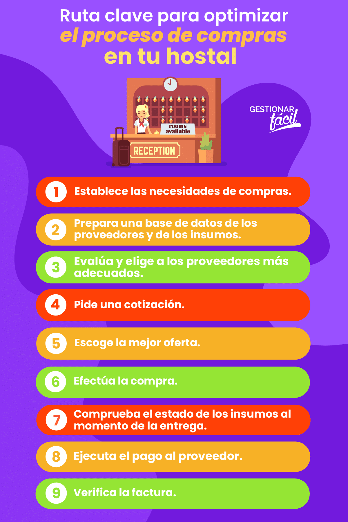 Pasos para gestionar el proceso de compras de tu hostal.